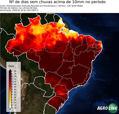 60 dias
