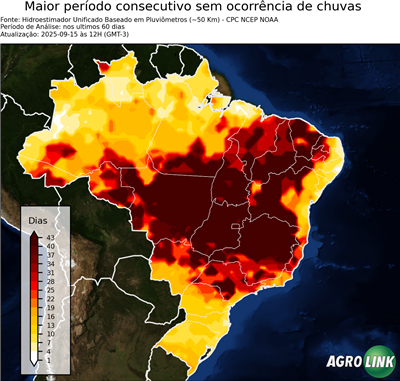 60 dias