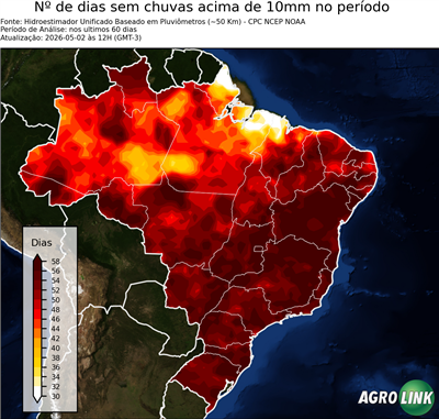 60 dias