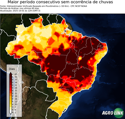 60 dias