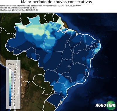 15 dias