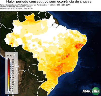 60 dias