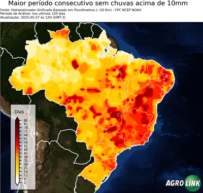 120 dias