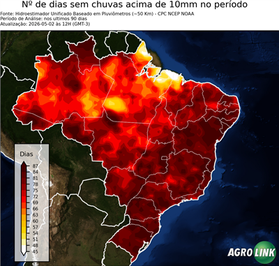 90 dias