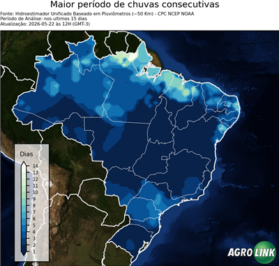 15 dias