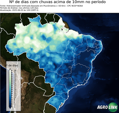 120 dias