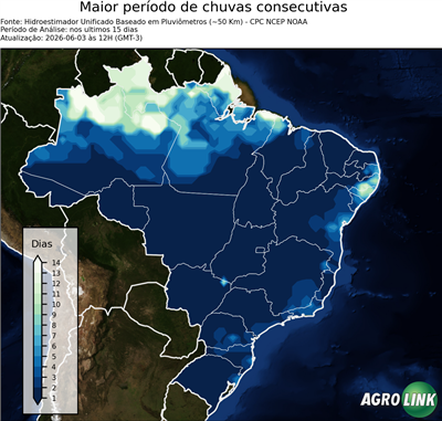15 dias