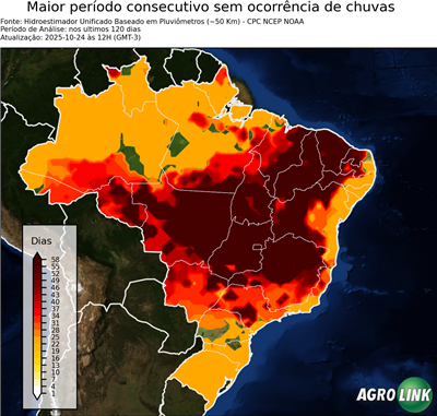 120 dias
