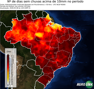 120 dias