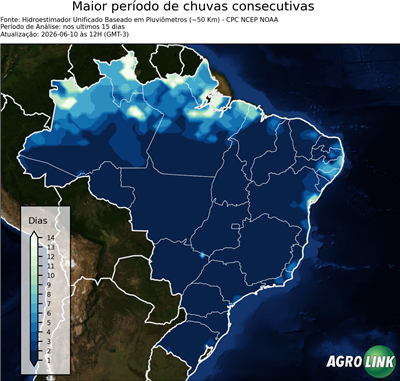 15 dias