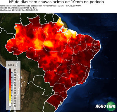 90 dias