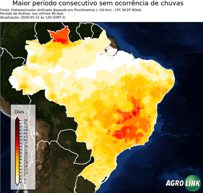 90 dias