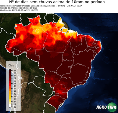 60 dias