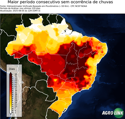 120 dias