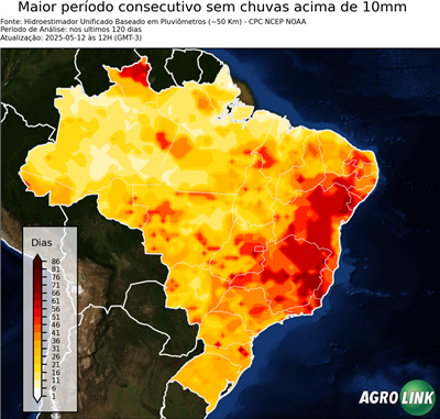 120 dias