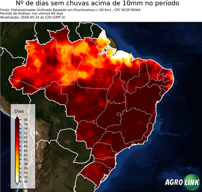 60 dias