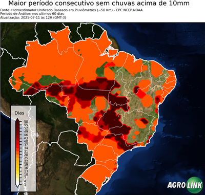 60 dias