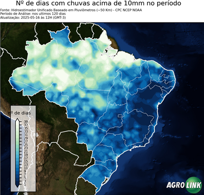 120 dias