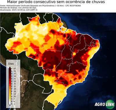 60 dias