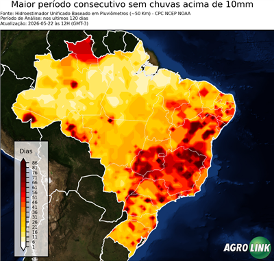 120 dias