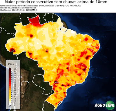 90 dias