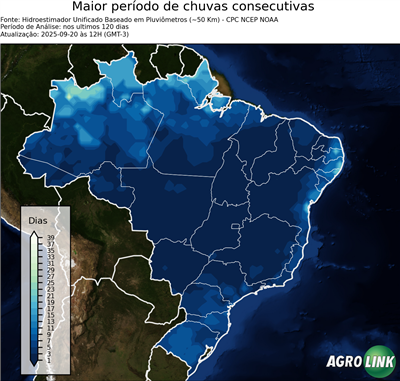 120 dias