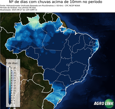 90 dias