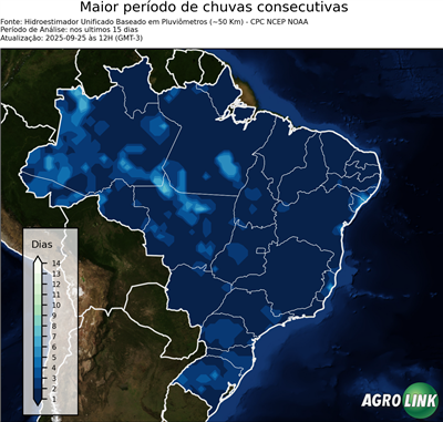15 dias