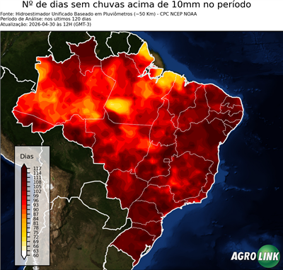 120 dias