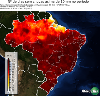 120 dias