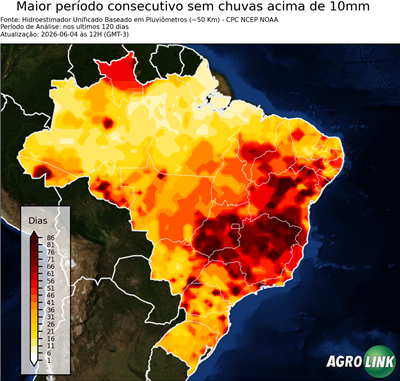 120 dias