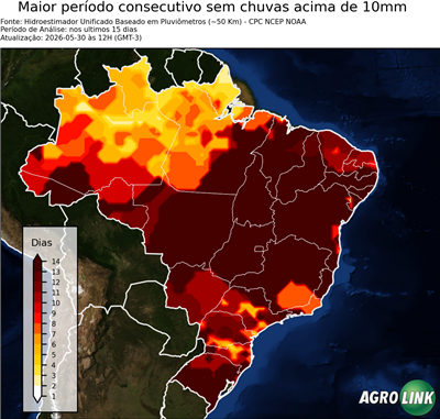 15 dias
