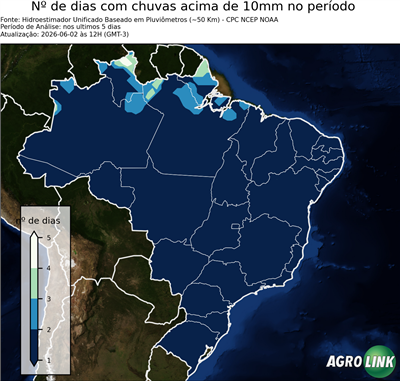 5 dias