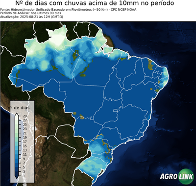 90 dias