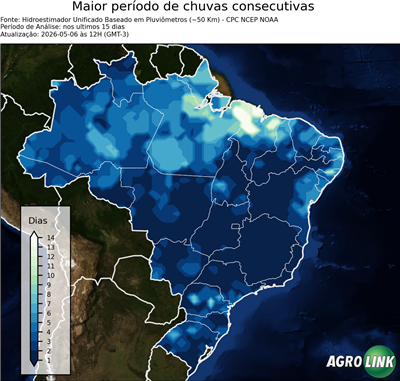 15 dias