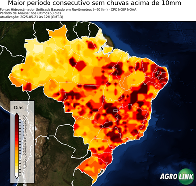 60 dias
