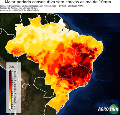90 dias