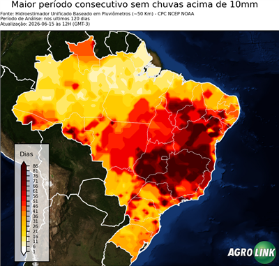 120 dias