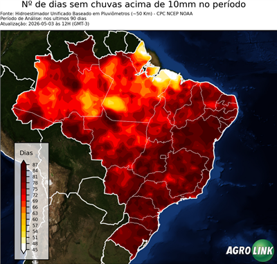 90 dias
