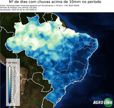 120 dias