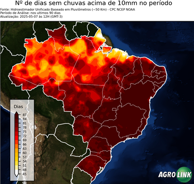 90 dias
