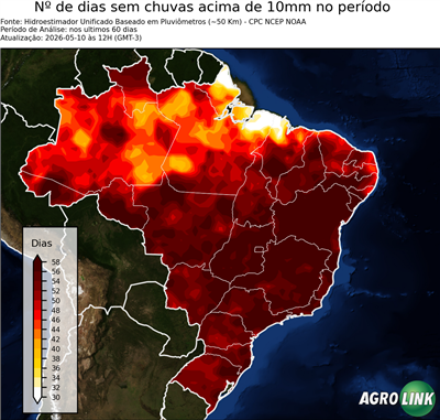 60 dias