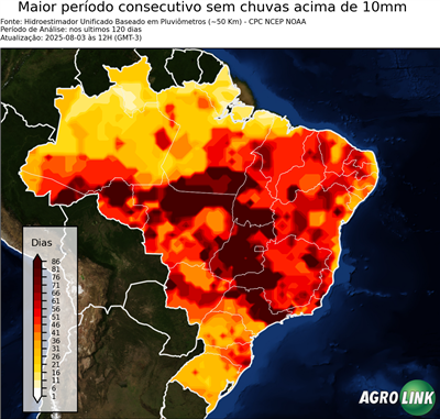 120 dias