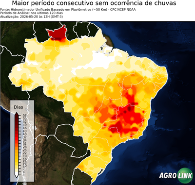 120 dias