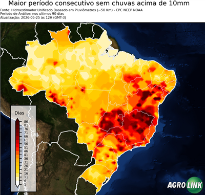 90 dias