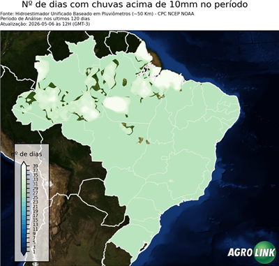 120 dias