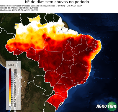 120 dias