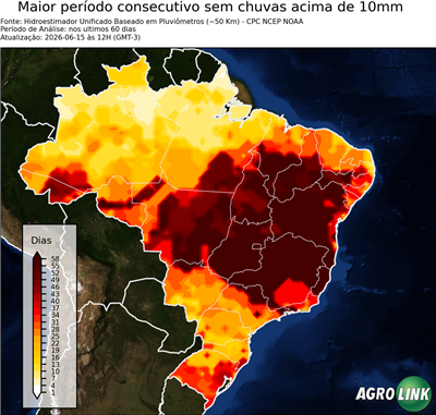 60 dias