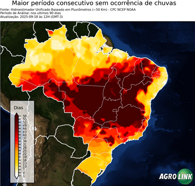 90 dias