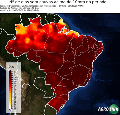 120 dias